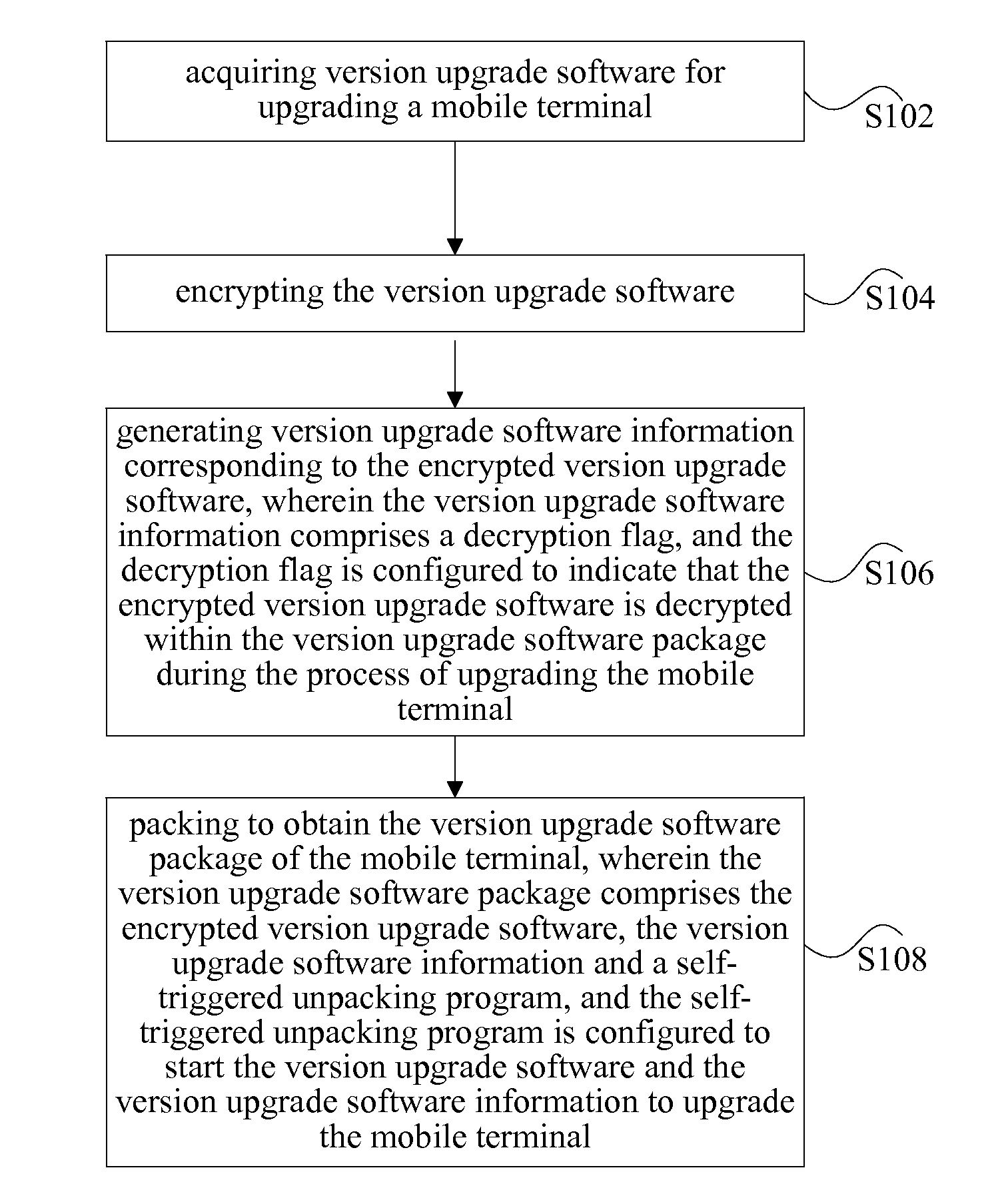 Apparatus and method for packing a software package of version upgrade