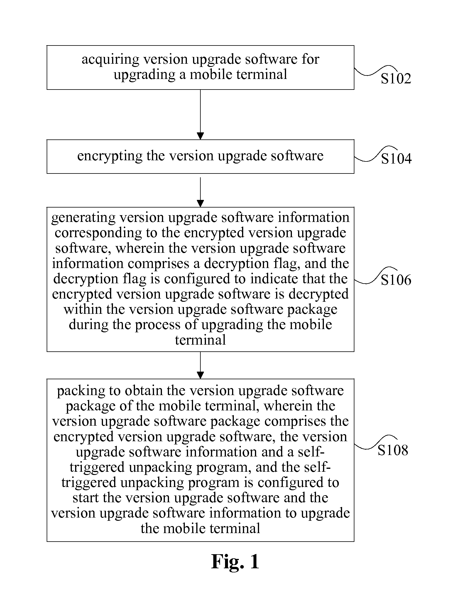 Apparatus and method for packing a software package of version upgrade