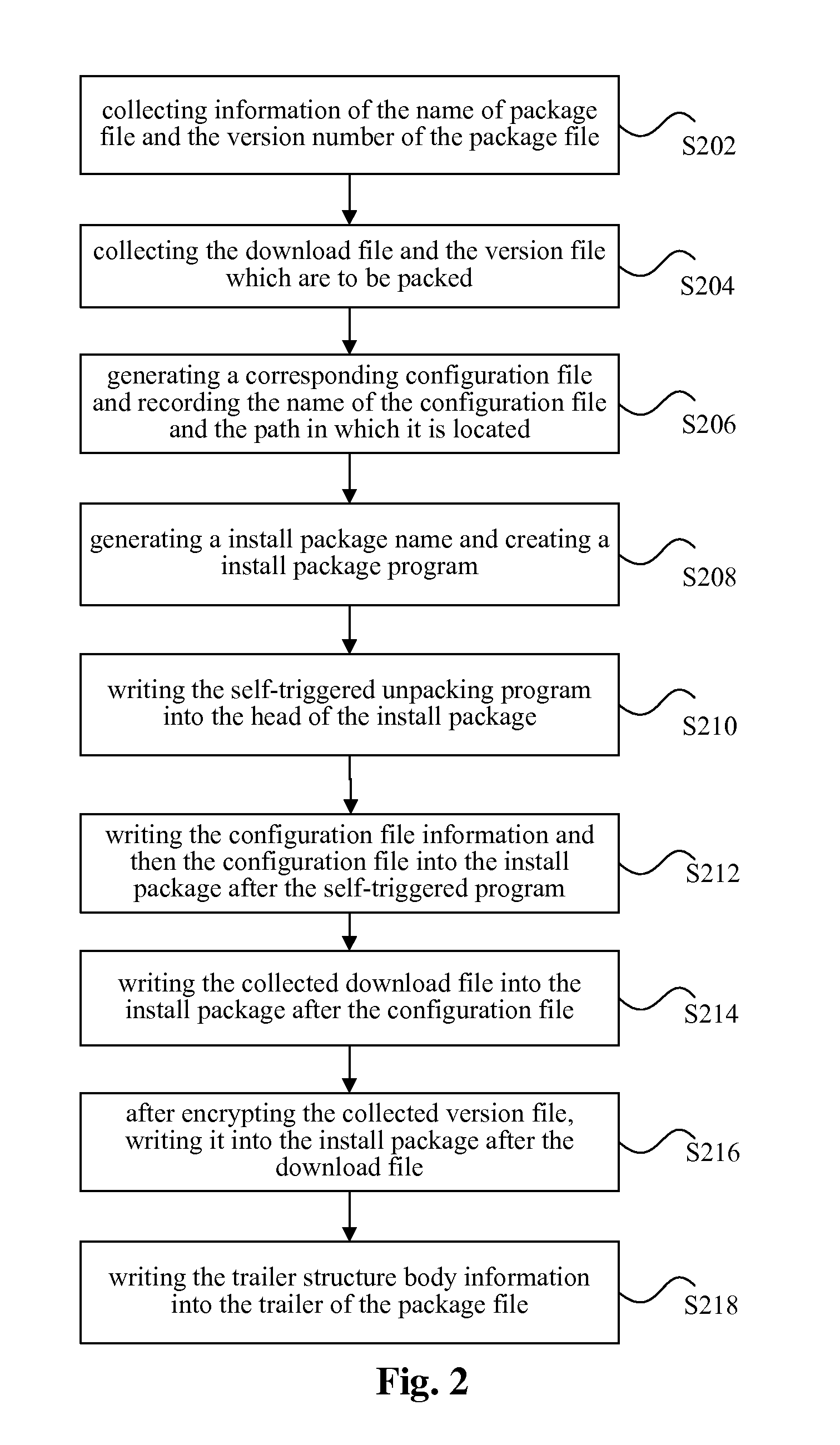 Apparatus and method for packing a software package of version upgrade