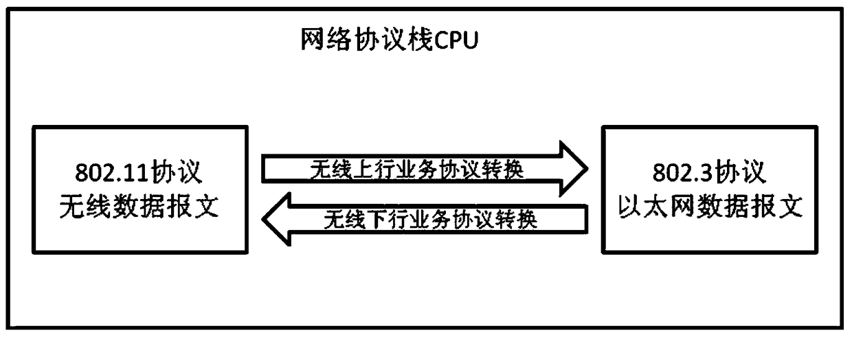 Method and device for improving voip voice quality of internet telephony