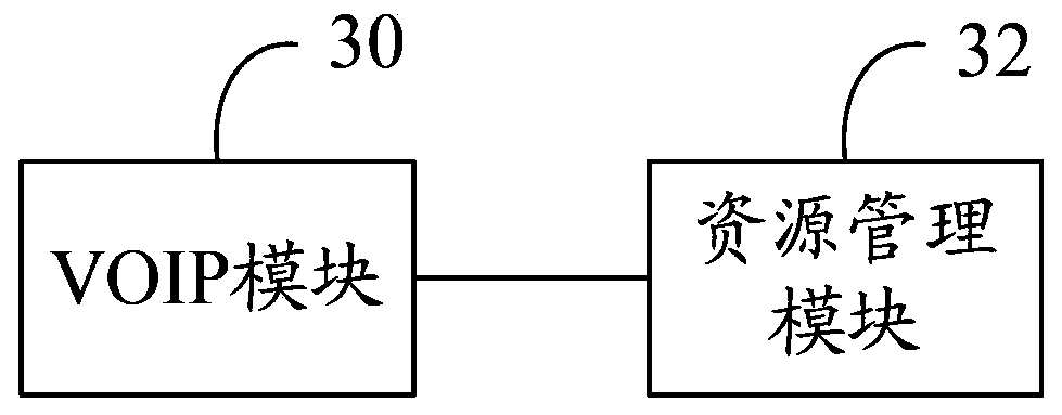 Method and device for improving voip voice quality of internet telephony