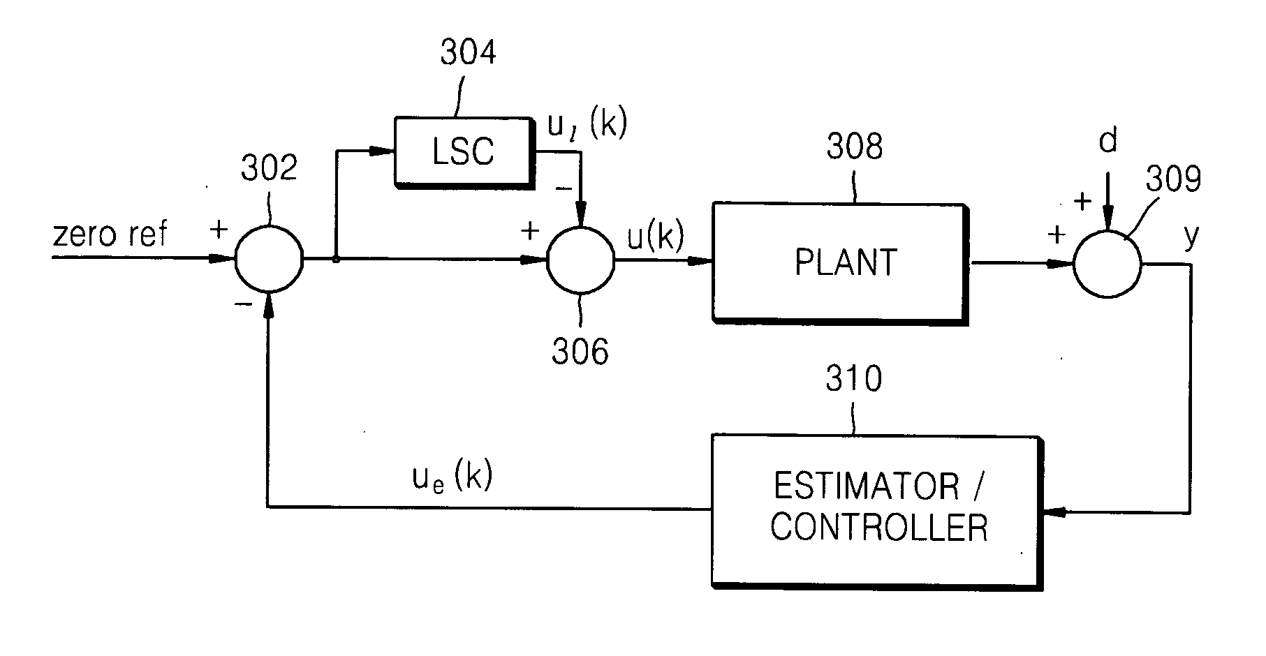 Method and apparatus compensating disturbance in state control device