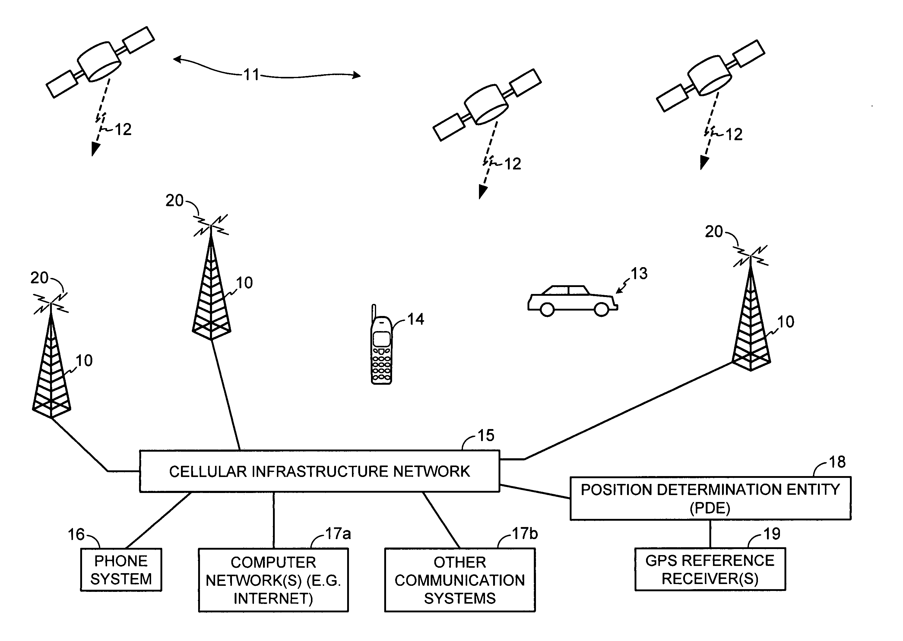 GPS position tracking method with variable updating rate for power conservation