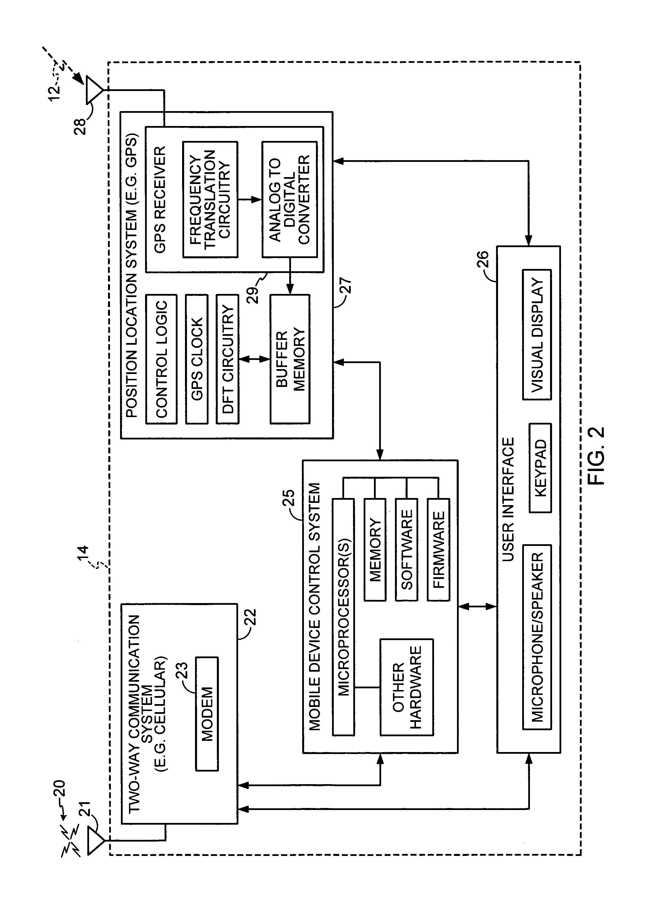 GPS position tracking method with variable updating rate for power conservation