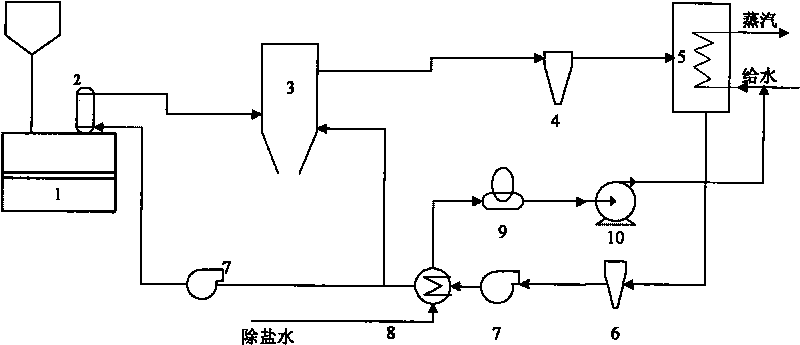 Novel process for coupling utilization of waste heat recovery of riser of coke oven and coke dry quenching system