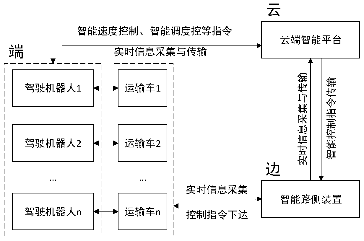 Mine car transportation time pre-judgment method for in-use mine car unmanned transportation system