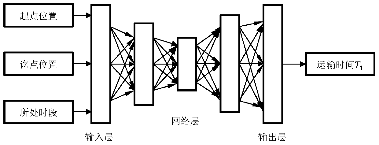 Mine car transportation time pre-judgment method for in-use mine car unmanned transportation system