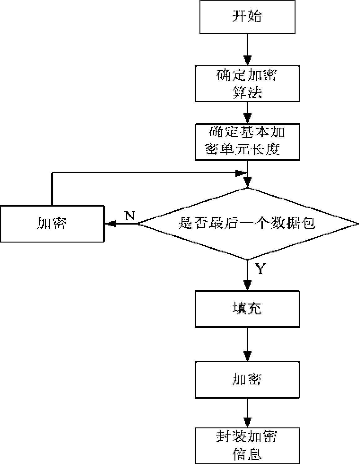 File ciphering, deciphering method