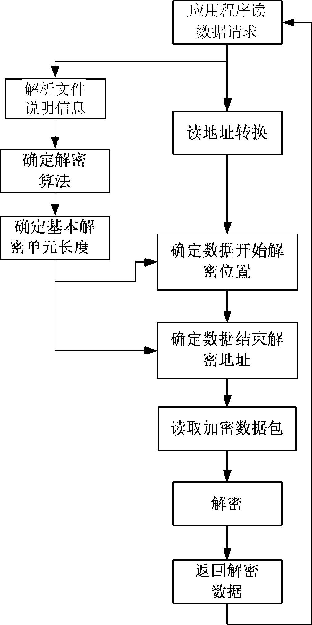 File ciphering, deciphering method