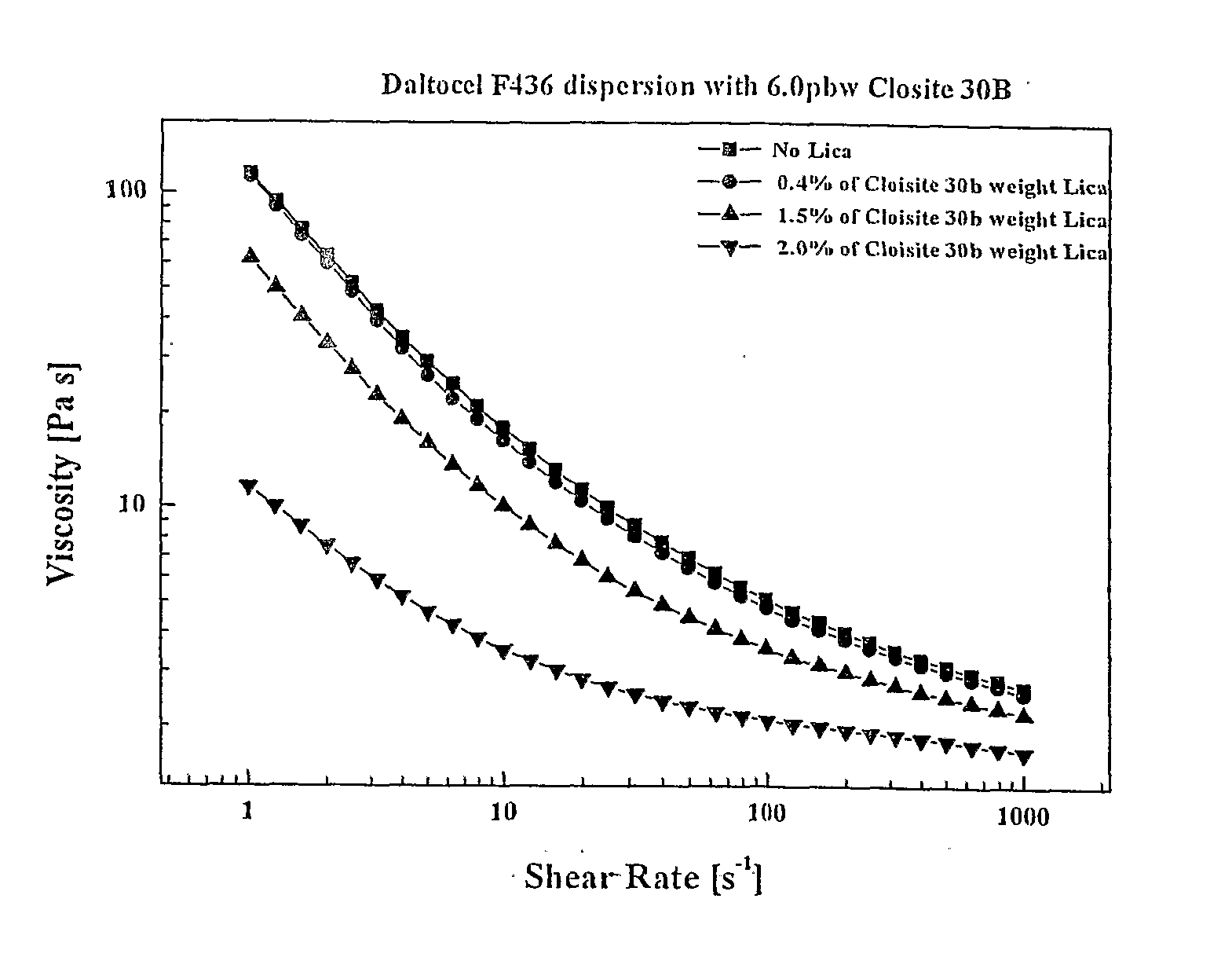 Fire Retarded Flexible Nanocomposite Polyurethane Foams