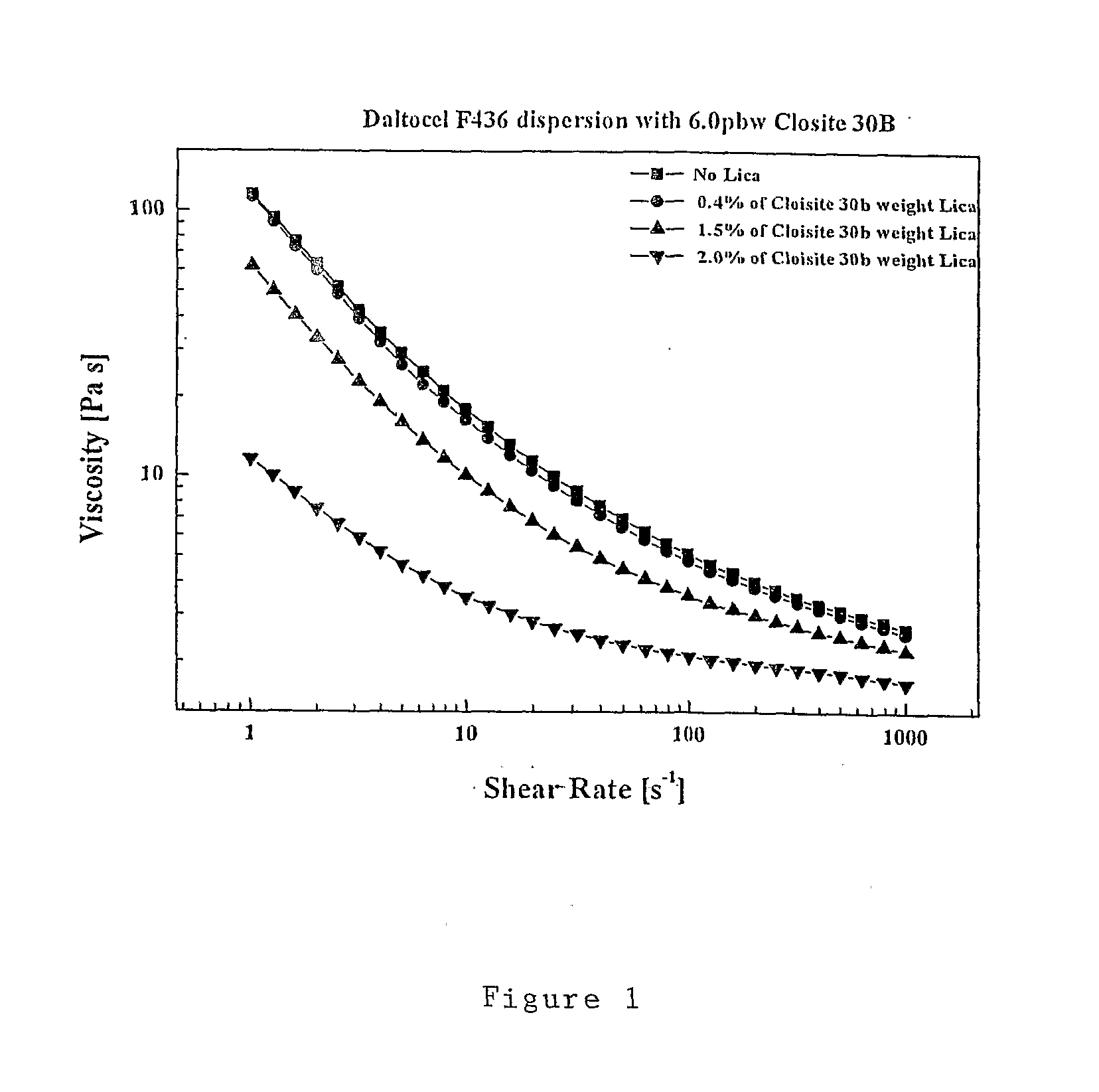 Fire Retarded Flexible Nanocomposite Polyurethane Foams