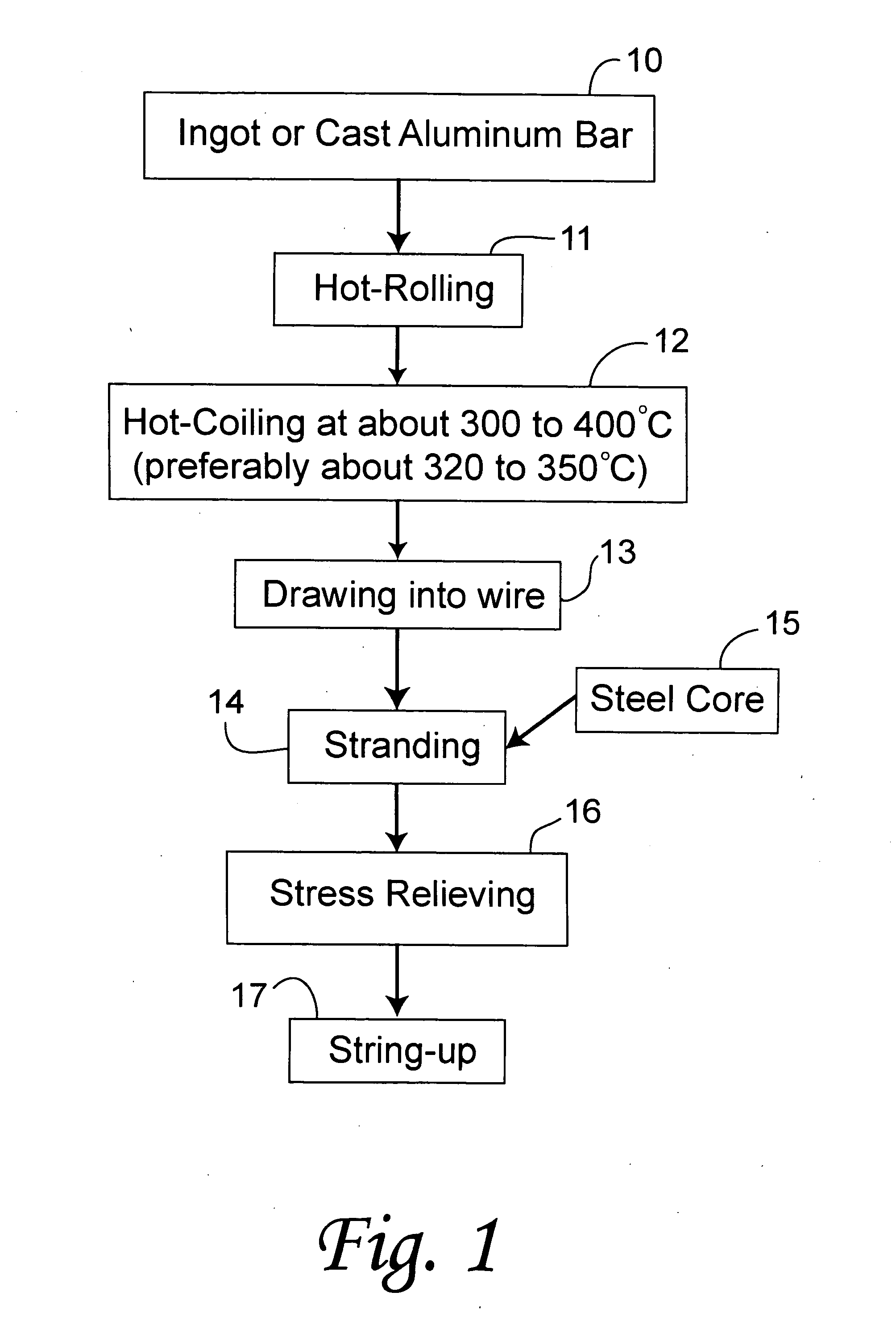 Process of producing overhead transmission conductor