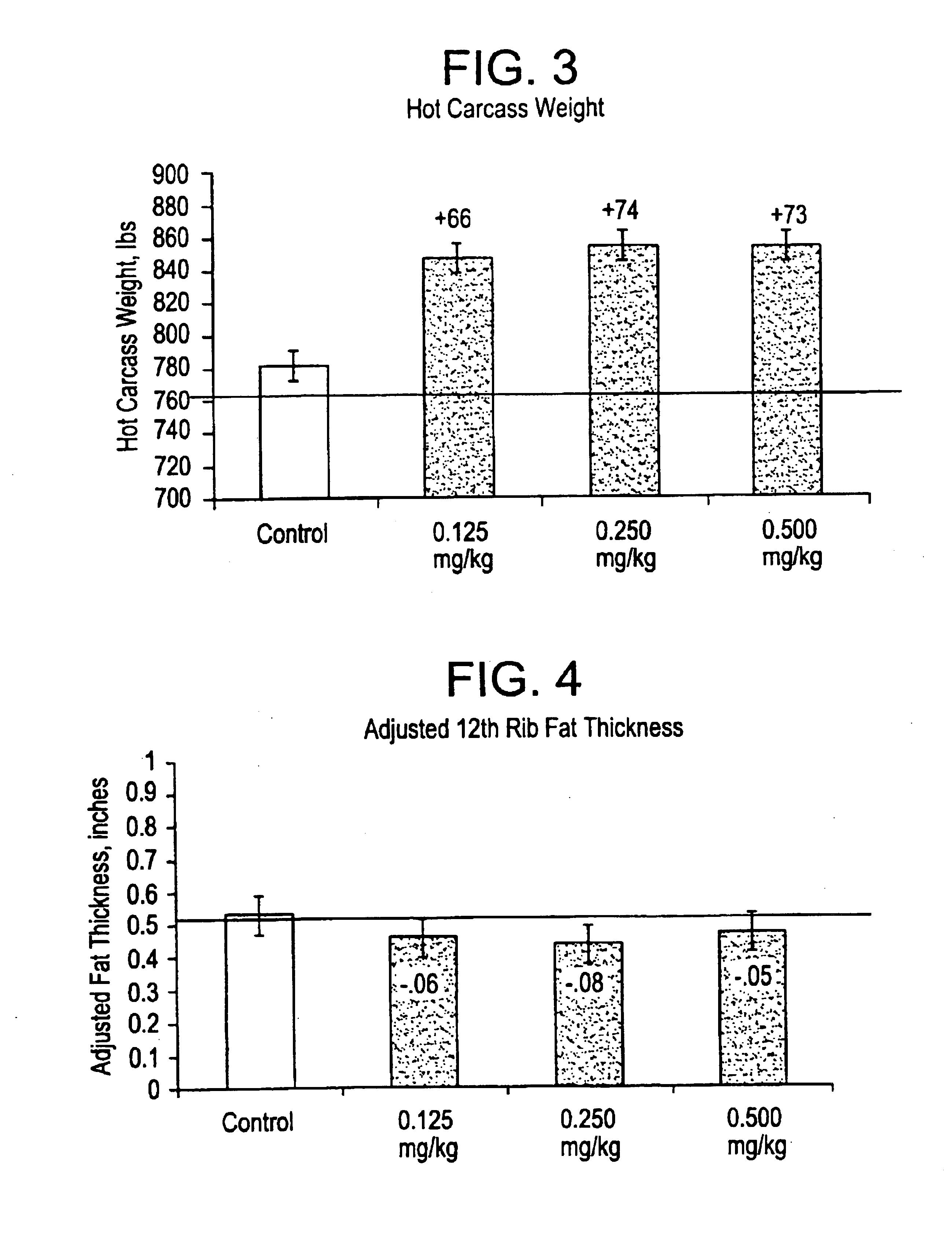 Aryloxy propanolamines for improving livestock production