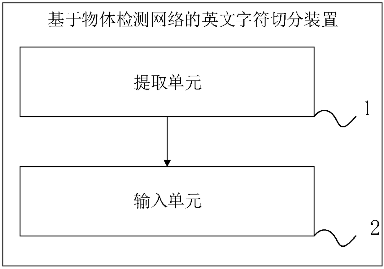 English character segmentation method and device based on object detection network