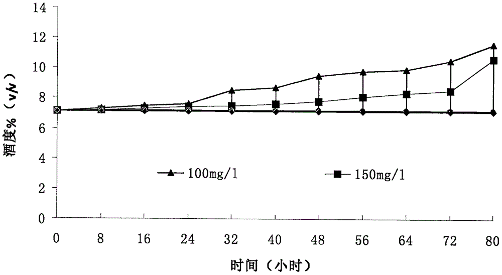 Brewing method of cabernet sauvignon low-alcohol sweet red wine