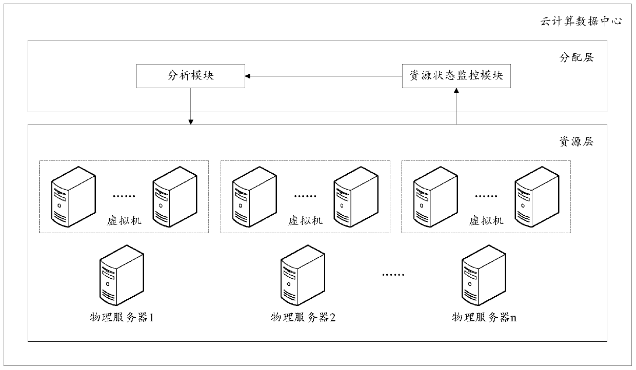 A method and device for migrating a virtual machine