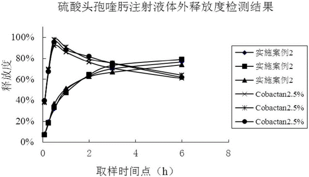 Preparation for treating porcine bacterial respiratory diseases and preparation method thereof