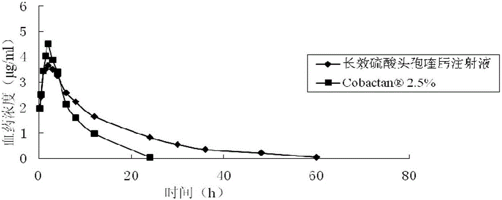 Preparation for treating porcine bacterial respiratory diseases and preparation method thereof