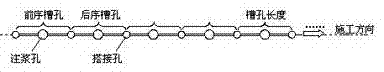 Grouting method for ultrathin high polymer cutoff wall