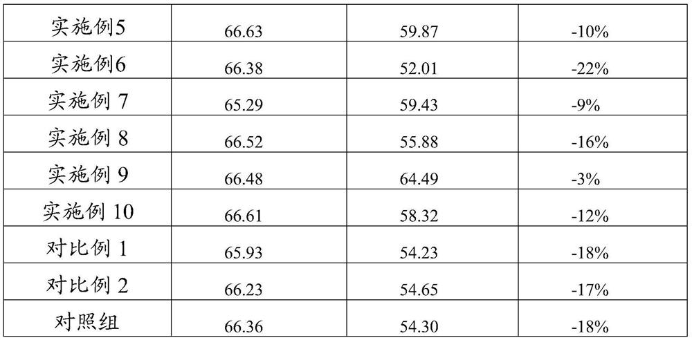 New application of zinc hyaluronate in repairing skin injury, composition of zinc hyaluronate and skin external preparation