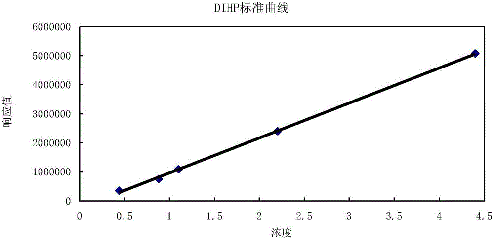 Method for detecting 1,2-benzenedicarboxylic acid-dialkyl ester plasticizer in plastic through gas chromatography-mass spectrometry