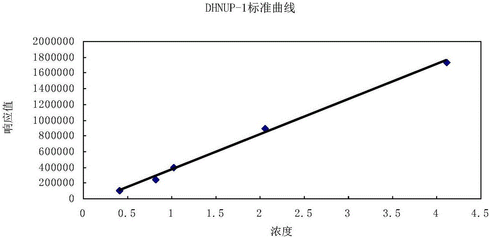 Method for detecting 1,2-benzenedicarboxylic acid-dialkyl ester plasticizer in plastic through gas chromatography-mass spectrometry