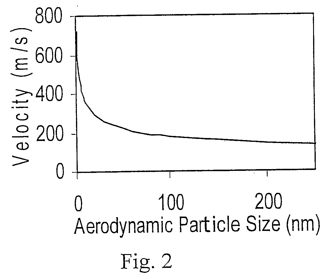 Ultra High Mass Range Mass Spectrometer Systems