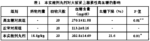 Preparation method of traditional Chinese medicinal pills for treating diabetes