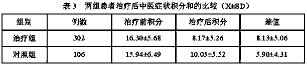 Preparation method of traditional Chinese medicinal pills for treating diabetes