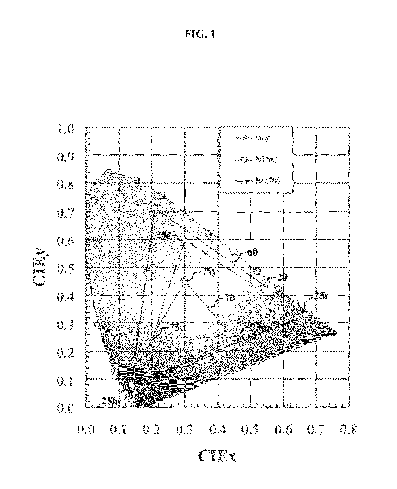 OLED display with reduced power consumption