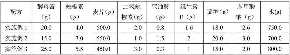 Artificial feed for bactrocera latifrons larvae and preparation method thereof