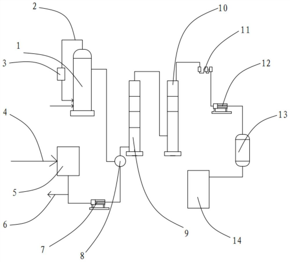 Industrial alcohol reflux re-fermentation process