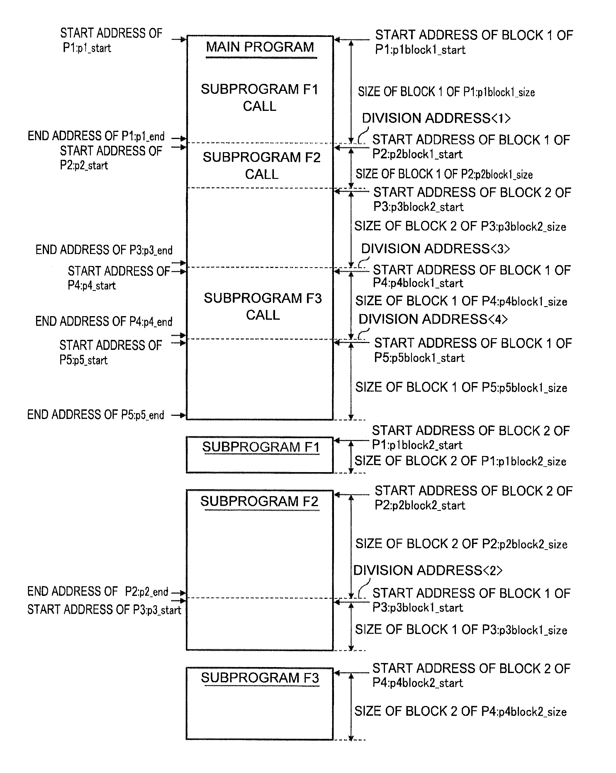 Controller executing sequential program using multi-core processor