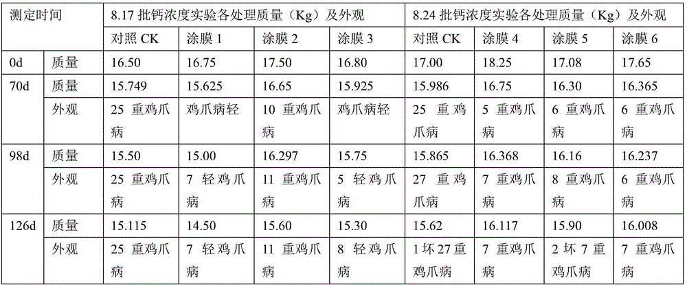 Edible coating agent, and preparation method and use method thereof