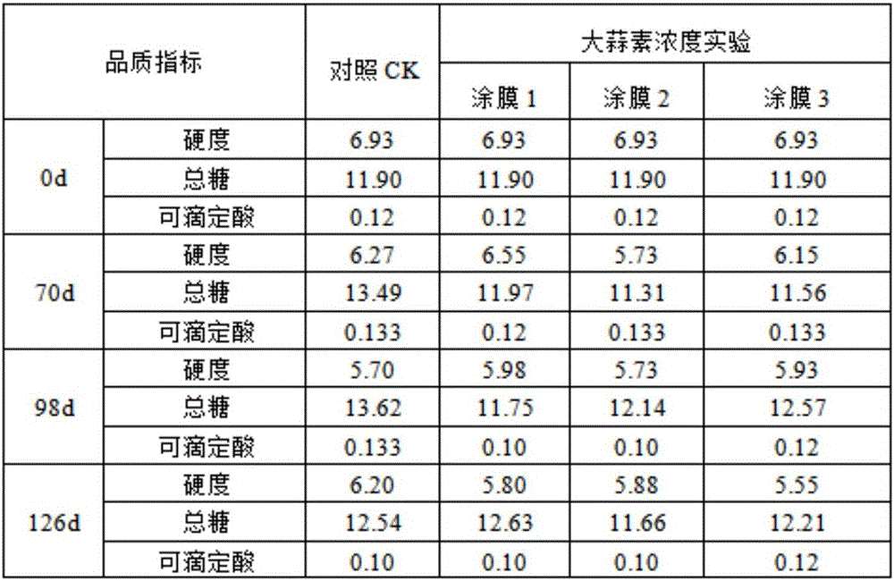 Edible coating agent, and preparation method and use method thereof