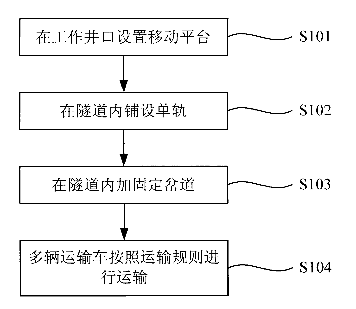 Quick transportation method in medium-diameter and long-distance tunnel shield construction