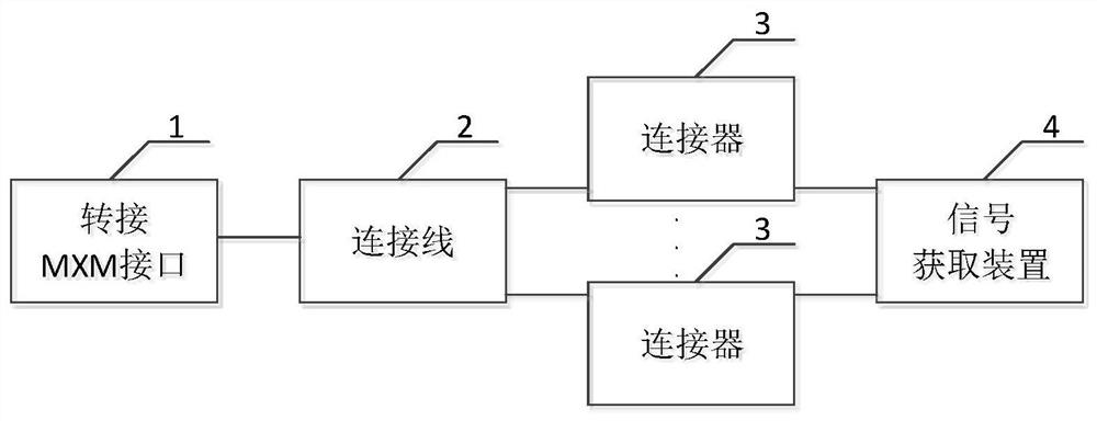 Signal testing system