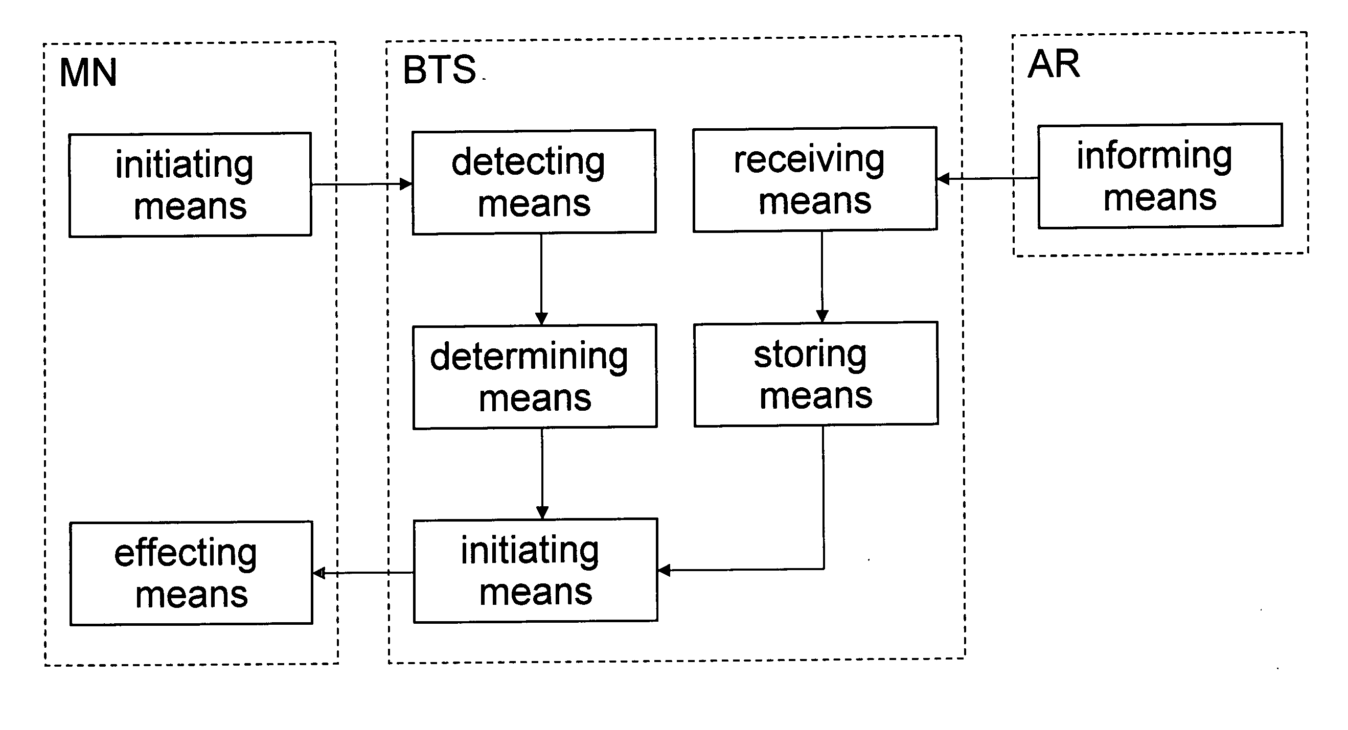 Method, network elements, a terminal, a network infrastructure, and a communication system for triggering events