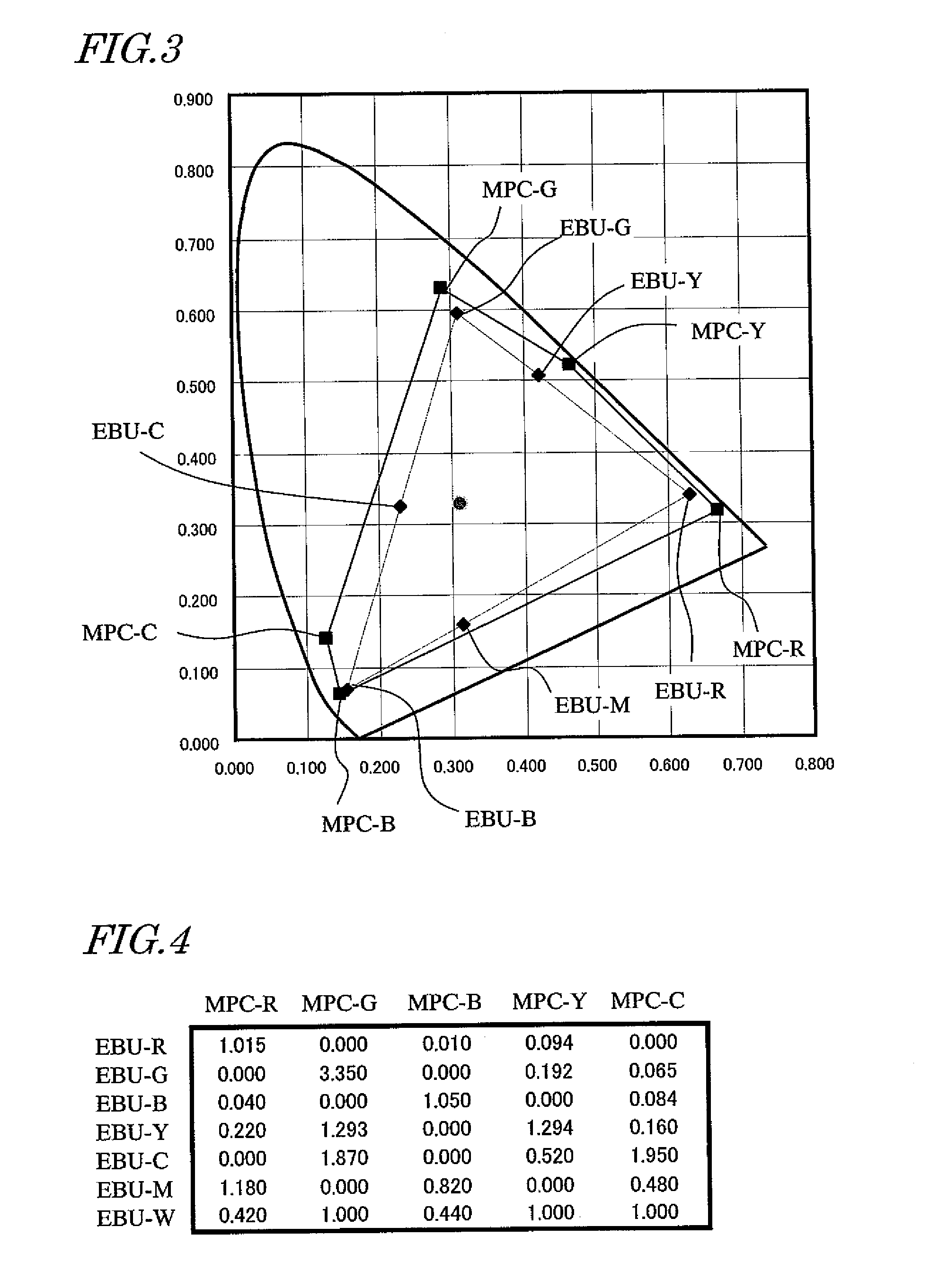 Display device, method for generating four or more primary color signals, and program causing computer to execute processing for generating four or more primary color signals