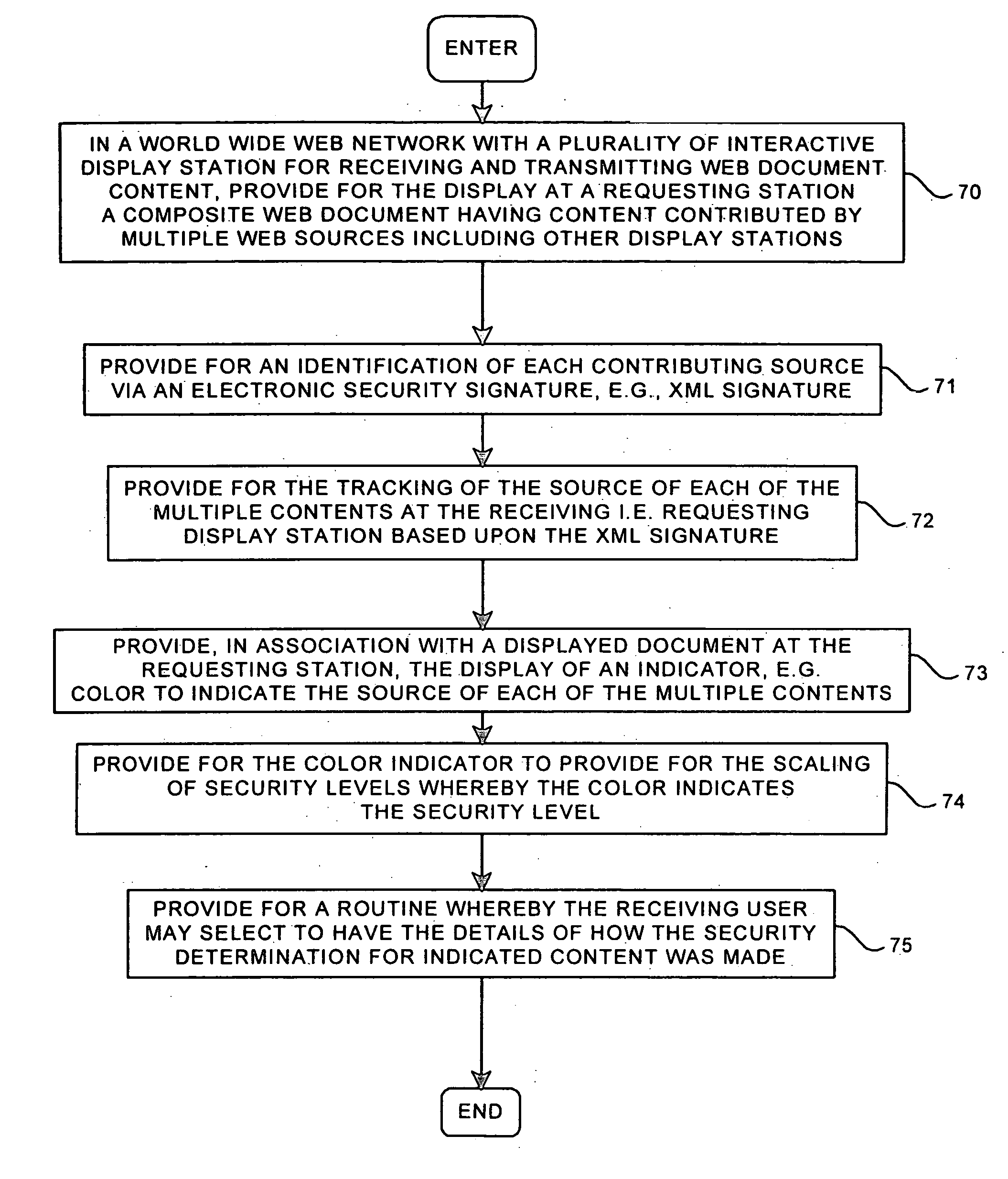 System for creating markup language documents at a receiving display station having multiple contexts from multiple secured sources on a communication network, e.g. the web with visual indicators for identifying content and security