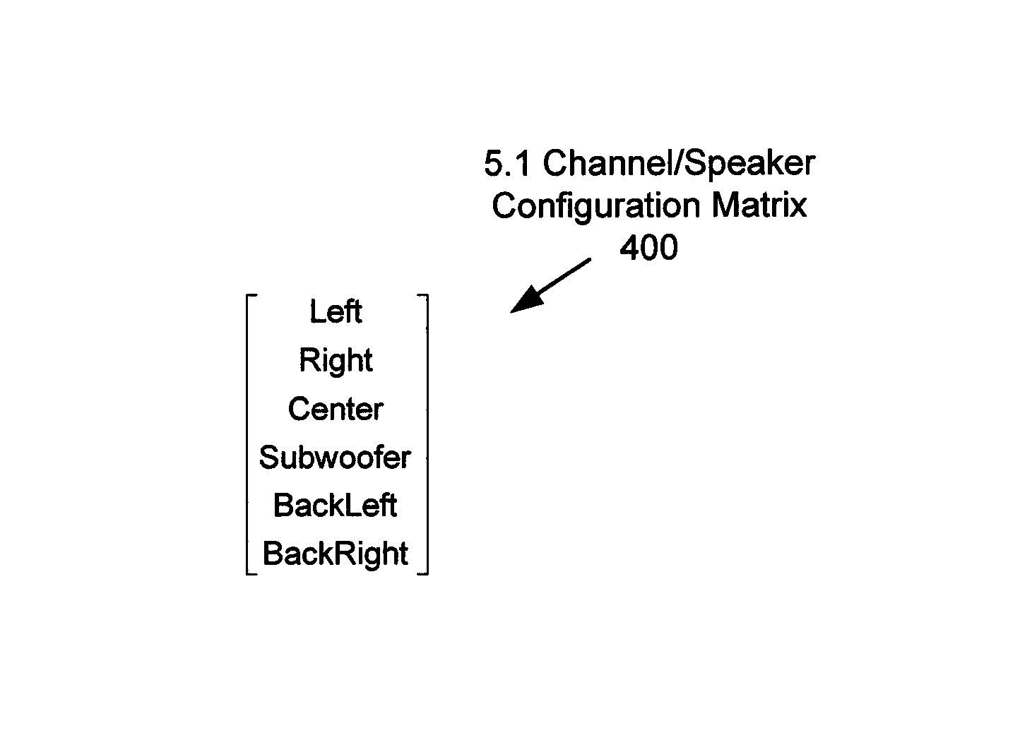 Multi-channel audio encoding and decoding