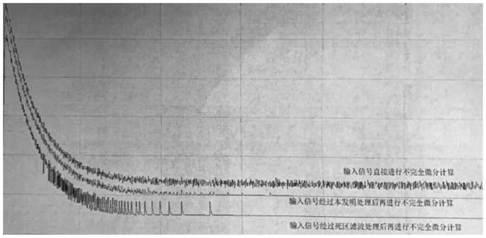 Filtering method for improving differential calculation stability of control system