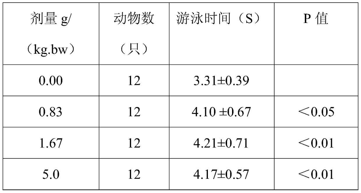 A kind of Maca composition and its preparation method and application