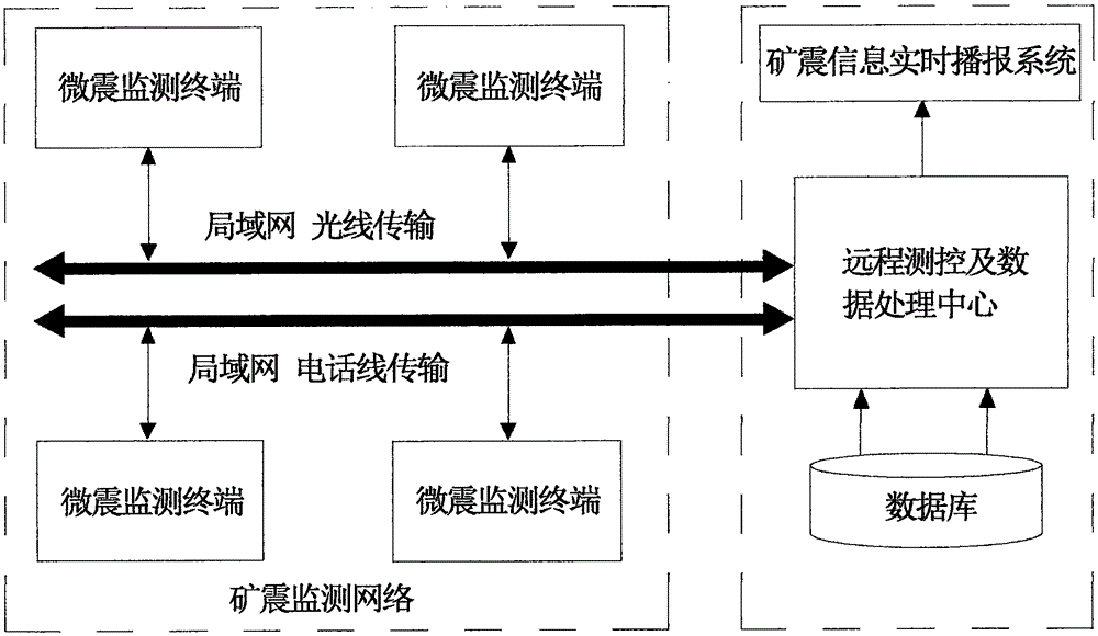 Speed anisotropic microseismic monitoring positioning method, microseismic monitoring positioning terminal and microseismic monitoring positioning system