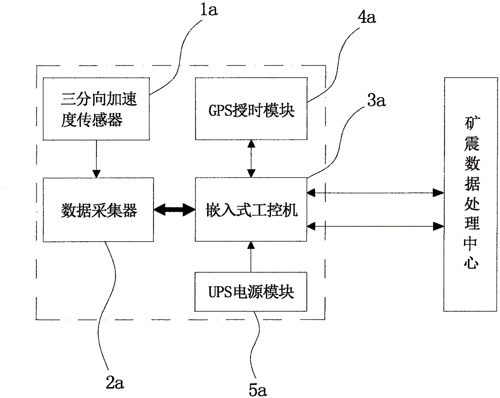 Speed anisotropic microseismic monitoring positioning method, microseismic monitoring positioning terminal and microseismic monitoring positioning system