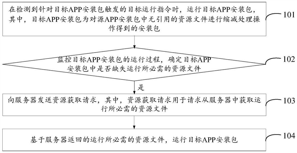 Application program processing method and device, terminal and storage medium