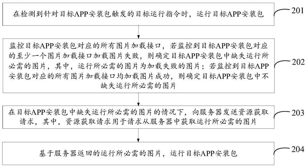 Application program processing method and device, terminal and storage medium