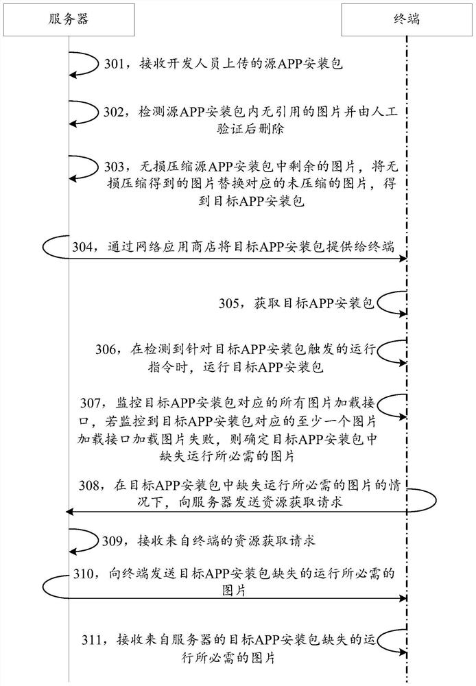 Application program processing method and device, terminal and storage medium