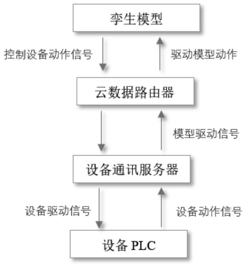 A method and system for virtual commissioning and virtual monitoring of intelligent manufacturing factories based on digital twins