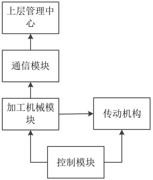 Informationized intelligent carton processing equipment of wireless communication network